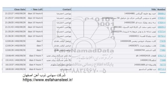 استعلام خرید پیچ حلزون گیربکس ...