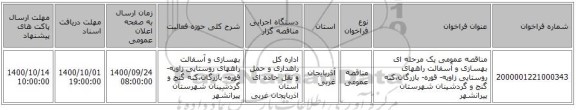 مناقصه عمومی یک مرحله ای بهسازی و آسفالت راههای روستایی زاویه- قوره- بازرگان،کنه گنج و گردشینان شهرستان پیرانشهر   