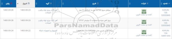 استعلام پروفیل مربع 40*40 میل به ضخامت 4 میل و...