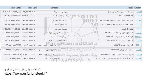 استعلام خرید 30 عدد پیچ ریگلاژ ترمز جرثقیل ...