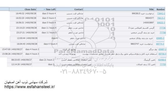 استعلام گریس کلسیم کمپلکس نمره 2 ...