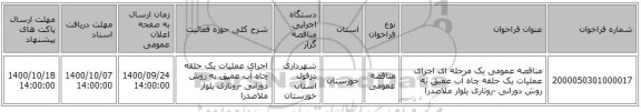 مناقصه عمومی یک مرحله ای اجرای عملیات یک حلقه چاه آب عمیق به روش دورانی -روتاری یلوار ملاصدرا
