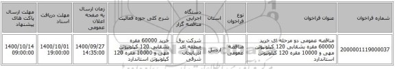 مناقصه عمومی دو مرحله ای خرید 60000 مقره بشقابی 120 کیلونیوتن مهی و 10000 مقره 120 کیلونیوتن استاندارد