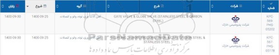 استعلام، استعلام GATE VALVE & GLOBE VALVE STAINLESS STEEL & CARBOB STEEL... 