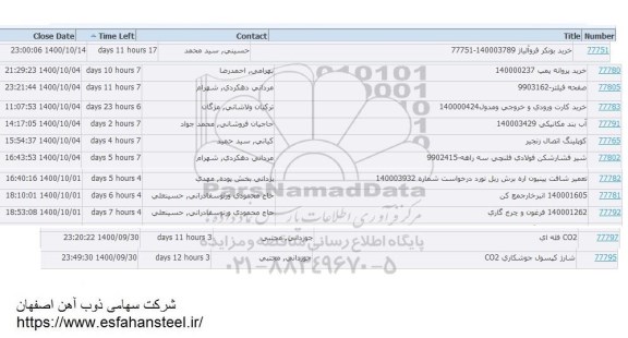 استعلام  شارژ کپسول جوشکاری co2