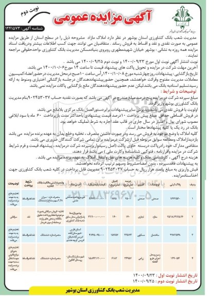 مزایده،مزایده فروش املاک مازاد کاربری صنعتی و تجاری نوبت دوم