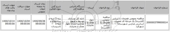 مناقصه عمومی همزمان با ارزیابی (فشرده) یک مرحله ای تعمیرات اساسی مدارس شهرستان شهرکرد