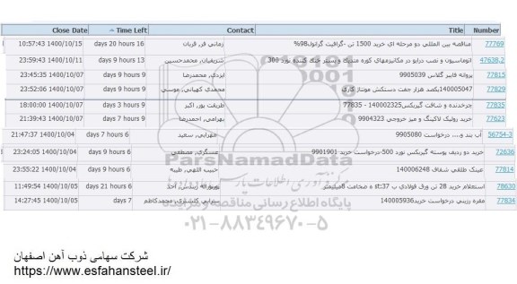 استعلام  خرید 1500 تن - گرافیت گرانول 98% ...