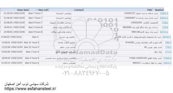 استعلام خرید شافت و دنده حلزون ...