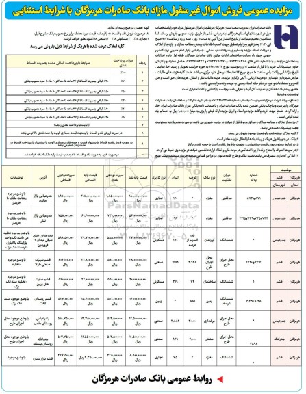 مزایده،مزایده فروش املاک کاربری تجاری و مسکونی
