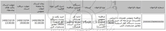 مناقصه عمومی همزمان با ارزیابی (فشرده) دو مرحله ای خرید یکصد و بیست دستگاه کولر اسپلیت 18000 مطابق مشخصات فنی