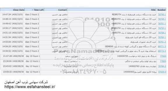 استعلام  خرید دو دستگه سیلندر هیدرولیک از برند REXROTH