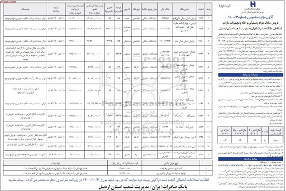 مزایده، مزایده فروش املاک مازاد و تملیکی و اثاثه و تجهیزات مازاد و اسقاطی