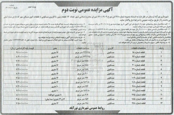 مزایده،مزایده واگذاری تعداد 13 قطعه زمین با کاربری مسکونی نوبت دوم