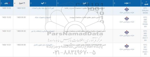 استعلام، استعلام تامین دو قلم توری استنلس ... 