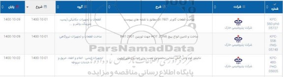 استعلام، استعلام ساخت قطعات گاورنر PT- 7601 ...