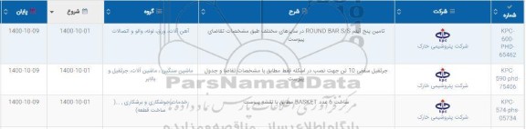 استعلام، استعلام تامین پنج آیتم ROUND BAR S/S ....