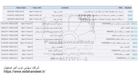 استعلام سیزده ردیف کوپلینگ لقمه ای و انگشتی و....