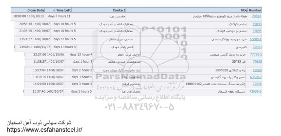 استعلام، استعلام طوقه بانداژ چرخ لکوموتیو سایز 1050 میلیمتر...