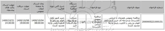 مناقصه عمومی همزمان با ارزیابی (فشرده) دو مرحله ای خرید کنتور تکفاز  فهام دو ریلی با قابلیت پایش و رله محدود کننده 