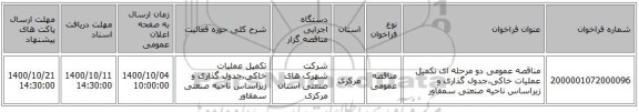 مناقصه عمومی دو مرحله ای تکمیل عملیات خاکی،جدول گذاری و زیراساس ناحیه صنعتی سمقاور