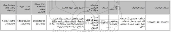 مناقصه عمومی یک مرحله ای خرید و حمل آسفالت توپکا جهت شهرک صنعتی دهق