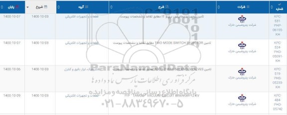 استعلام تامین تجهیزات مخابرات برق و IT  و...