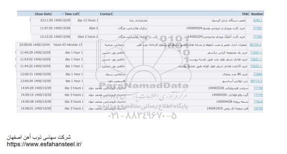 استعلام تعمیر دستگاه شارژ کپسول ...