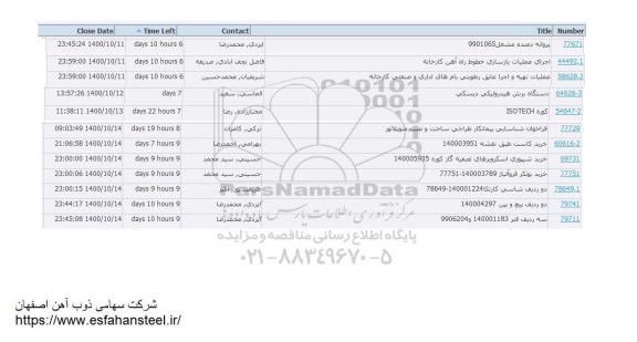 استعلام پروانه دمنده ....