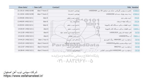 استعلام تعمیر و سرویس گیربکس حرکت پل جرثقیل 50 تنی ...