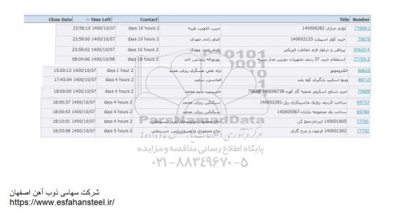 استعلام خرید لوازم خرازی ...