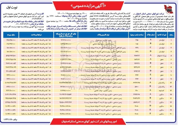 مزایده تعداد محدودی از زمین های صنعتی، کارگاهی و تجاری 
