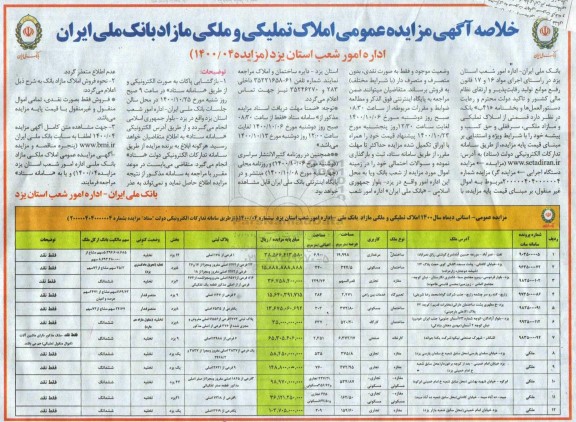 خلاصه مزایده املاک تملیکی و ملکی مازاد