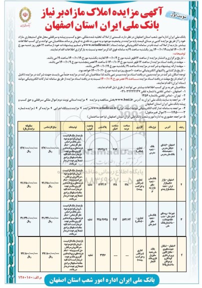 مزایده، مزایده فروش املاک مازاد کاربری تجاری و اداری نوبت اول