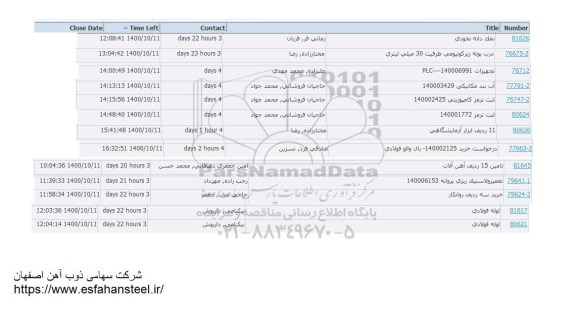 استعلام،استعلام نمک دانه نخودی ...