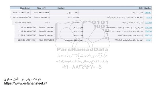 استعلام اقلام شیمیایی...