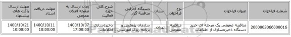 مناقصه عمومی یک مرحله ای خرید دستگاه ذخیره‌سازی از اطلاعات