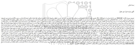 مزایده،مزایده فروش ششدانگ یک مغازه