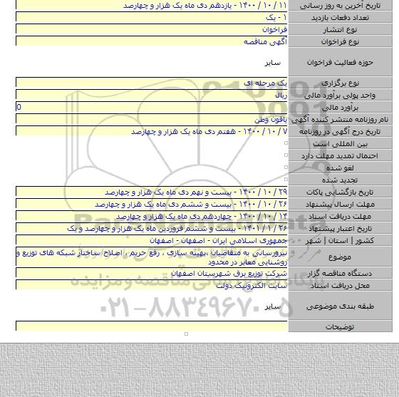نیرورسانی به متقاضیان ،بهینه سازی ، رفع حریم ، اصلاح ساختار شبکه های توزیع  و روشنایی معابر در محدود