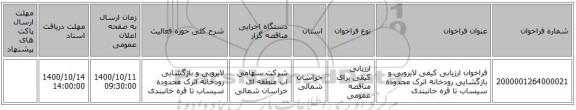 فراخوان ارزیابی کیفی لایروبی و بازگشایی رودخانه اترک محدوده سیساب تا قره خانبندی