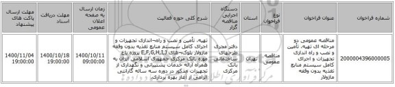 مناقصه عمومی دو مرحله ای تهیه، تأمین و نصب و راه اندازی تجهیزات و اجرای کامل سیستم منابع تغذیه بدون وقفه ماژولار