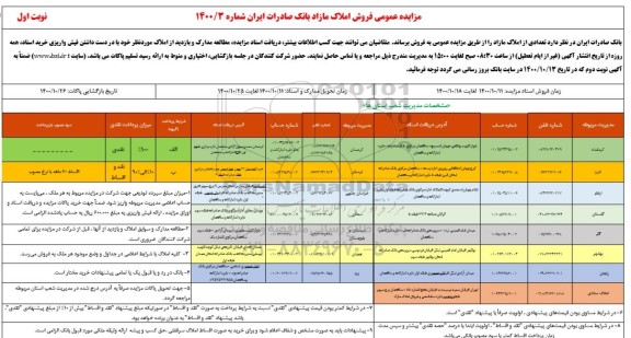 مزایده،مزایده فروش املاک مازاد شماره 1400.3