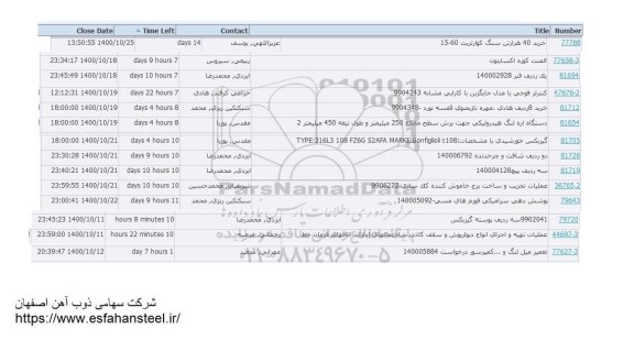 استعلام خرید 40 هزار تن سنگ کوارتزیت و...