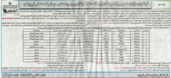 مزایده واگذاری تعداد 11 قطعه زمین صنعتی
