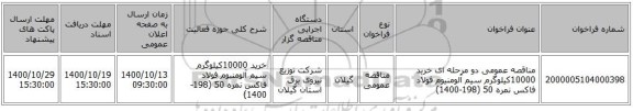 مناقصه عمومی دو مرحله ای خرید 10000کیلوگرم سیم آلومنیوم فولاد فاکس نمره 50 (198-1400)