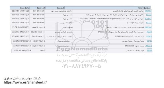 استعلام، استعلام کنترل والو پنوماتیکی فولادی فلنجی ... 