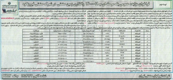 مزایده واگذاری تعداد 11 قطعه زمین صنعتی
