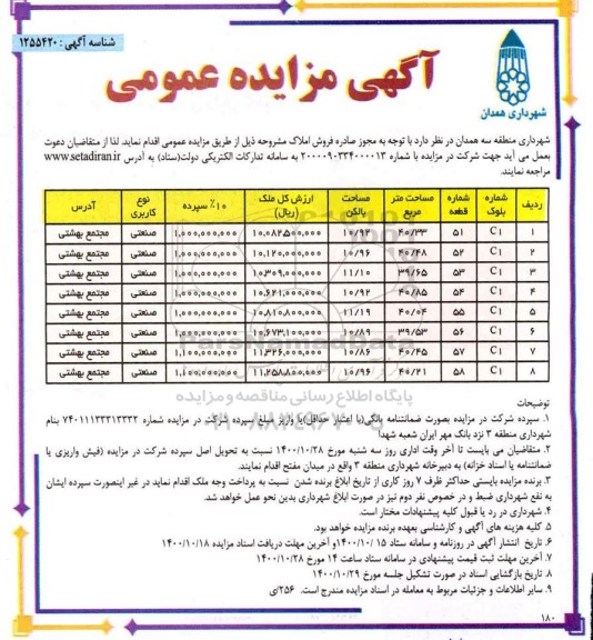 مزایده،مزایده فروش املاک کاربری صنعتی