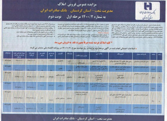 مزایده، مزایده فروش تعدادی از املاک کاربری کشاورزی و تجاری شماره 1400.2 مرحله دوم نوبت دوم