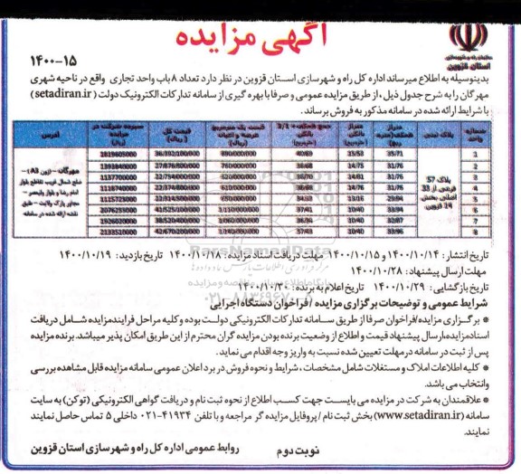 مزایده،مزایده فروش 8 باب واحد تجاری